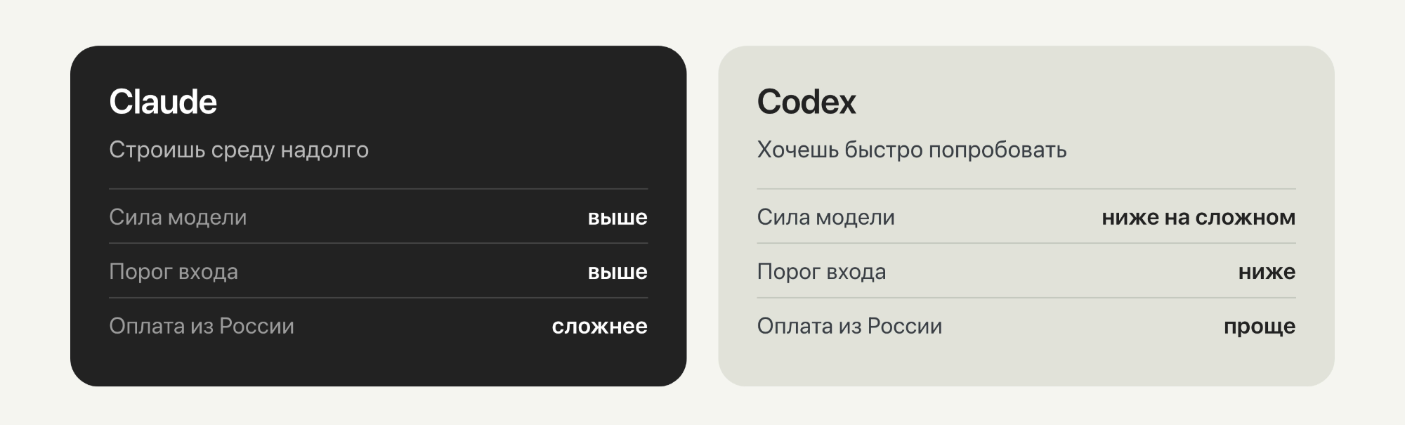 Сравнение Claude Code и Codex
